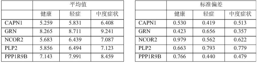 特应性皮炎的重症度的检测方法与流程