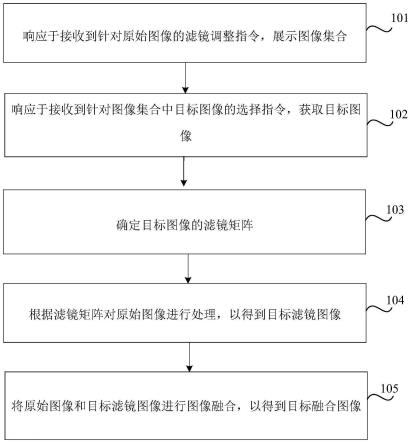 图像处理方法、装置及存储介质与流程