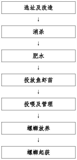 一种池塘多层吊笼养殖螺蛳的方法与流程