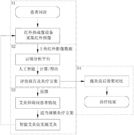 一种基于人工智能的人机协同艾灸问诊方法与流程