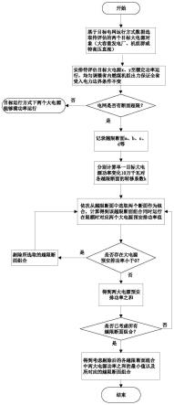 两个电气距离相近大电源最大联合送出能力评估方法与流程