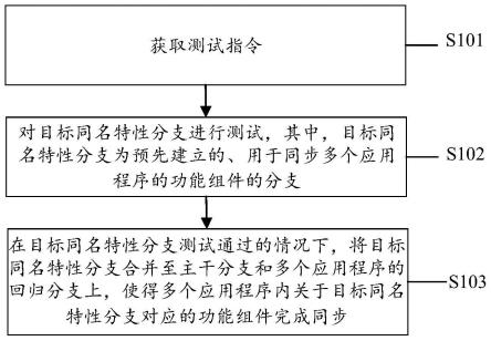 功能组件的同步方法和装置、电子设备和存储介质与流程