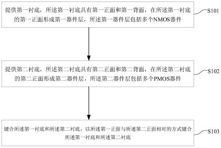 一种CMOS半导体器件及其制造方法与流程