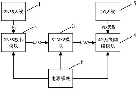 一种基于STM32的实时差分定位设备的制作方法