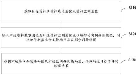 塔杆监测方法、装置、计算机设备及存储介质与流程