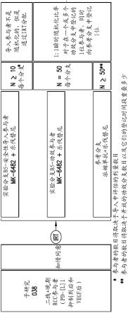 使用HIF-2α抑制剂和乐伐替尼的组合治疗癌症或VON-HIPPELLINDAU病的方法与流程