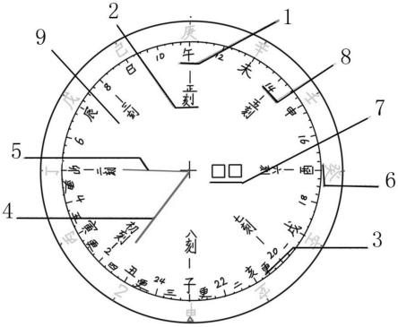 干支法计时时钟的制作方法