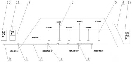 一种地基沉降和路基压缩变形同时检测的测量装置的制作方法