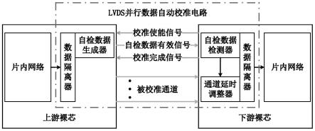 面向跨芯片互连的LVDS并行数据自动校准电路及方法与流程