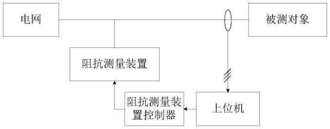 一种自动化阻抗测量流程与数据处理方法与流程