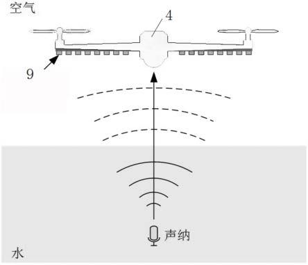 基于机载空气耦合超声换能器的水到空气跨介质通信装置