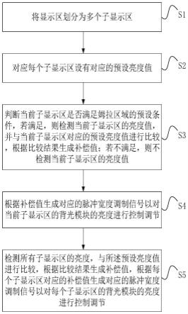 显示面板的驱动方法、驱动电路和显示装置与流程