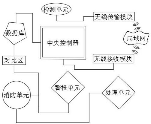 一种输电线路防火系统的制作方法