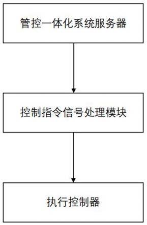 一种垃圾焚烧发电智能化控制系统的制作方法