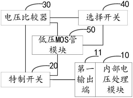 低压MOS管选择电路及低压MOS管的制作方法