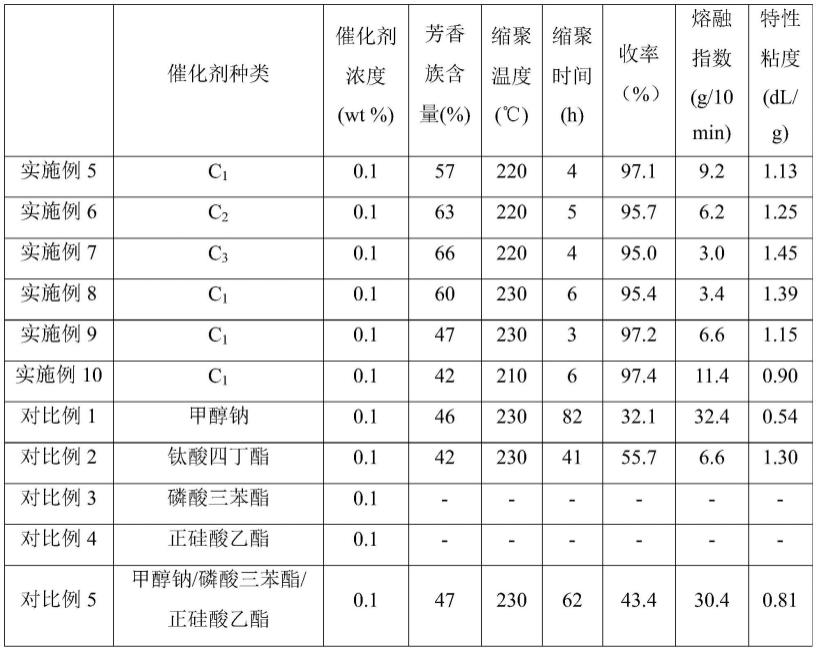 一种聚呋喃二甲酸-碳酸-丁二醇酯及其制备方法