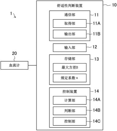 舒适性判断装置、空调机以及舒适性判断方法与流程