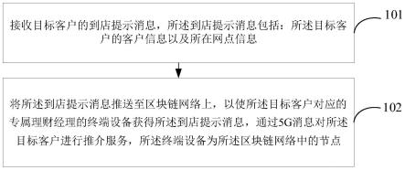 消息推送方法及装置与流程