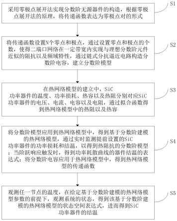 基于分数阶热网络模型的SiC功率器件结温监测方法