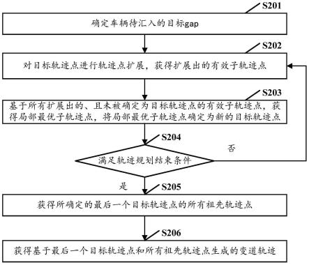 一种变道轨迹生成方法、装置、设备及自动驾驶车辆与流程