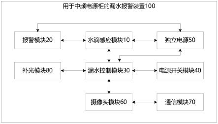 用于中频电源柜的漏水报警装置和中频电源柜的制作方法