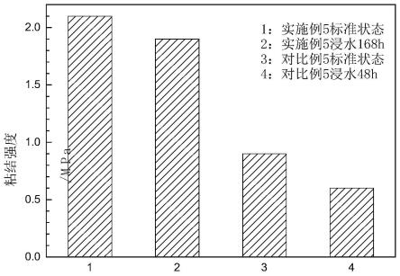 一种环保无机耐水抗裂防火腻子及其制备方法与流程