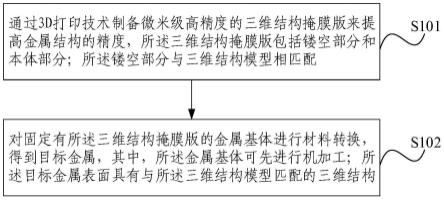 3D打印辅助的多尺度金属三维表面结构制备方法及产品