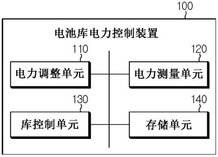 电池库电力控制装置和方法与流程