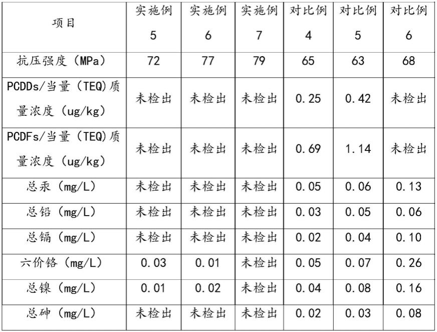 一种垃圾焚烧飞灰的稳定化处理方法与流程