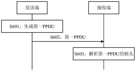 一种通信方法及装置与流程