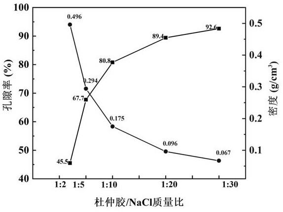 一种生物基天然杜仲胶海绵制品的制备方法与应用