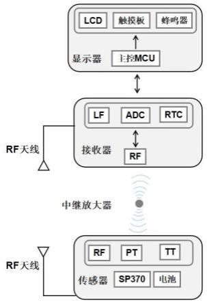 一种外置式TPMS胎压胎温安全监测系统的制作方法