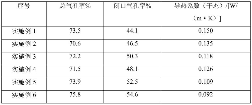 一种自保温蒸压加气砌块及其制备工艺的制作方法