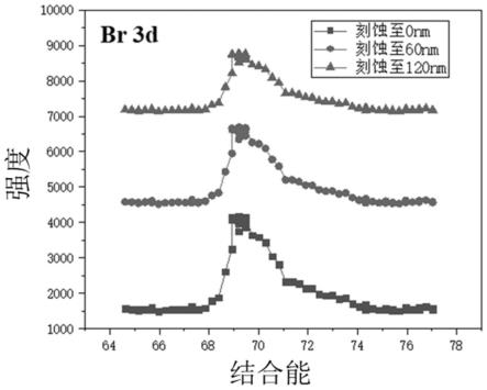 一种单晶无钴正极材料、制备方法及锂离子电池与流程