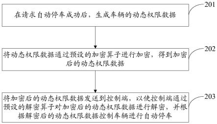 自动停车方法、装置、电子设备及存储介质与流程