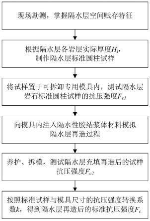 隔水层再造效果的实验室模拟及测试方法