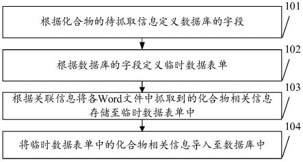 Word信息批量抓取方法、装置及服务器与流程