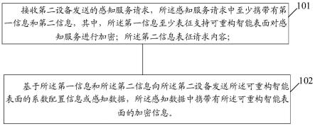 一种数据处理方法及设备与流程