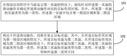 页面切换方法、装置、设备及存储介质与流程