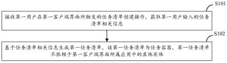 一种任务清单创建方法、装置、设备及介质与流程