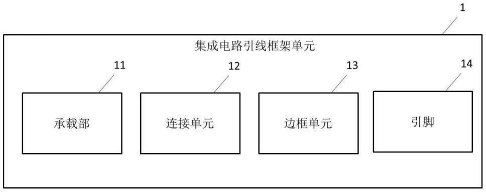 集成电路引线框架单元、集成电路引线框架以及集成电路产品的制作方法