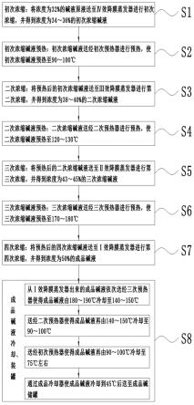 四效逆流降膜蒸发工艺的制作方法