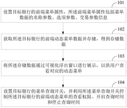 一种银行前端动态菜单的维护方法、装置及设备与流程