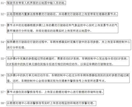 一种基于不良气象下的ESP控制方法和系统