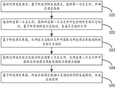 一种用例生成方法、装置、终端设备及存储介质与流程