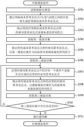 存储介质、搜索方法和搜索设备与流程