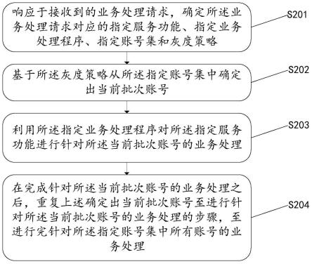 一种业务处理方法及装置与流程