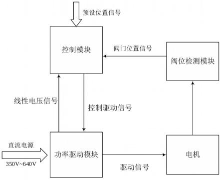 一种宽幅高压直流供电执行机构控制系统的制作方法