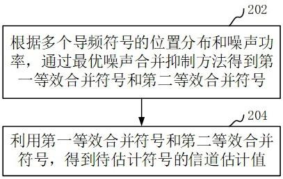 信道估计方法、装置、通信设备和存储介质与流程