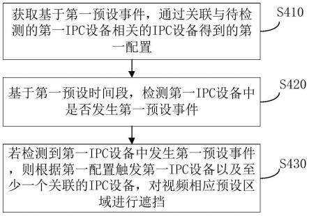 视频遮挡方法、系统、计算机设备和存储介质与流程